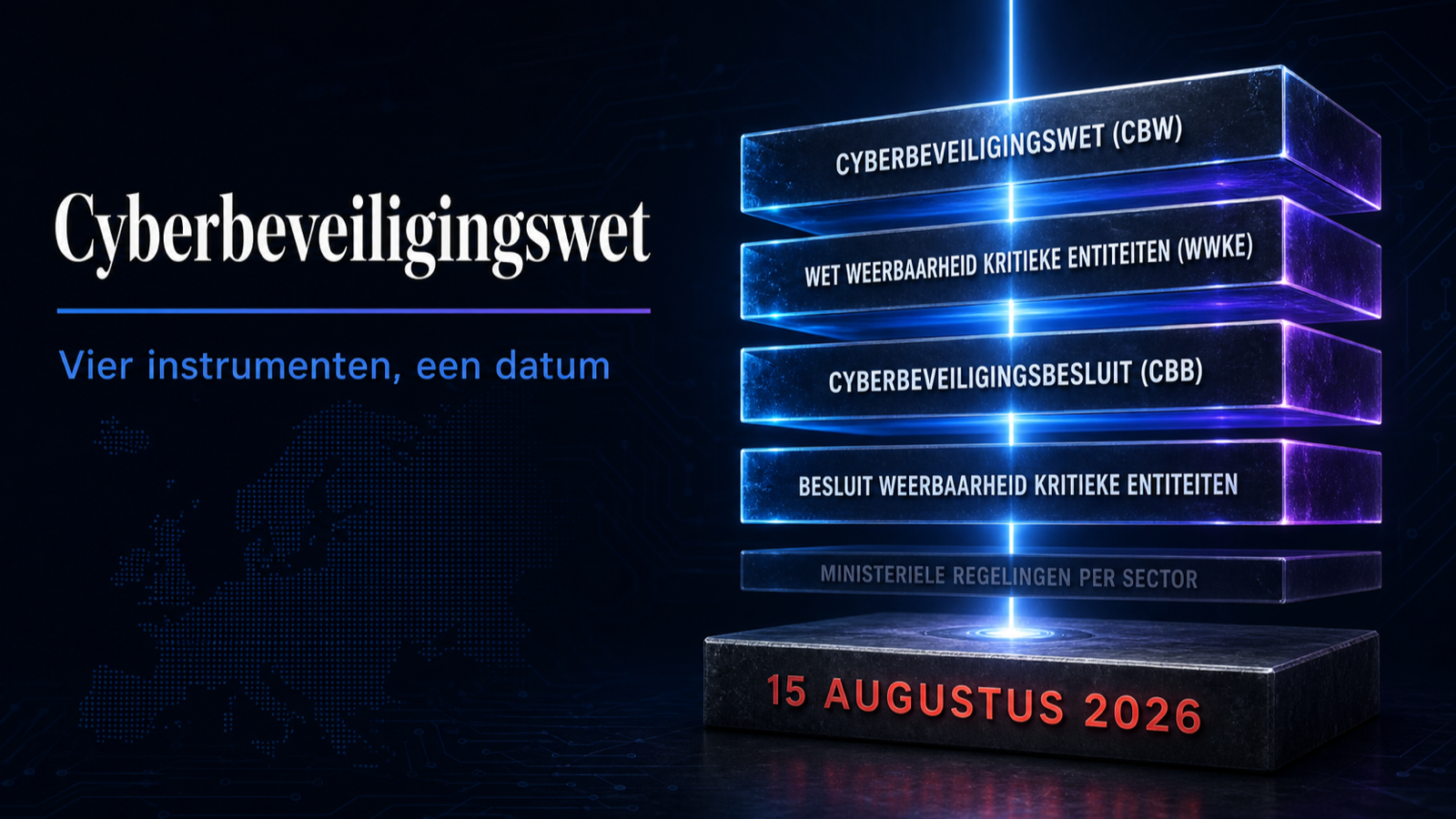 De vier instrumenten van de Cyberbeveiligingswet als gestapelde lagen, met hun inwerkingtredingsdata.