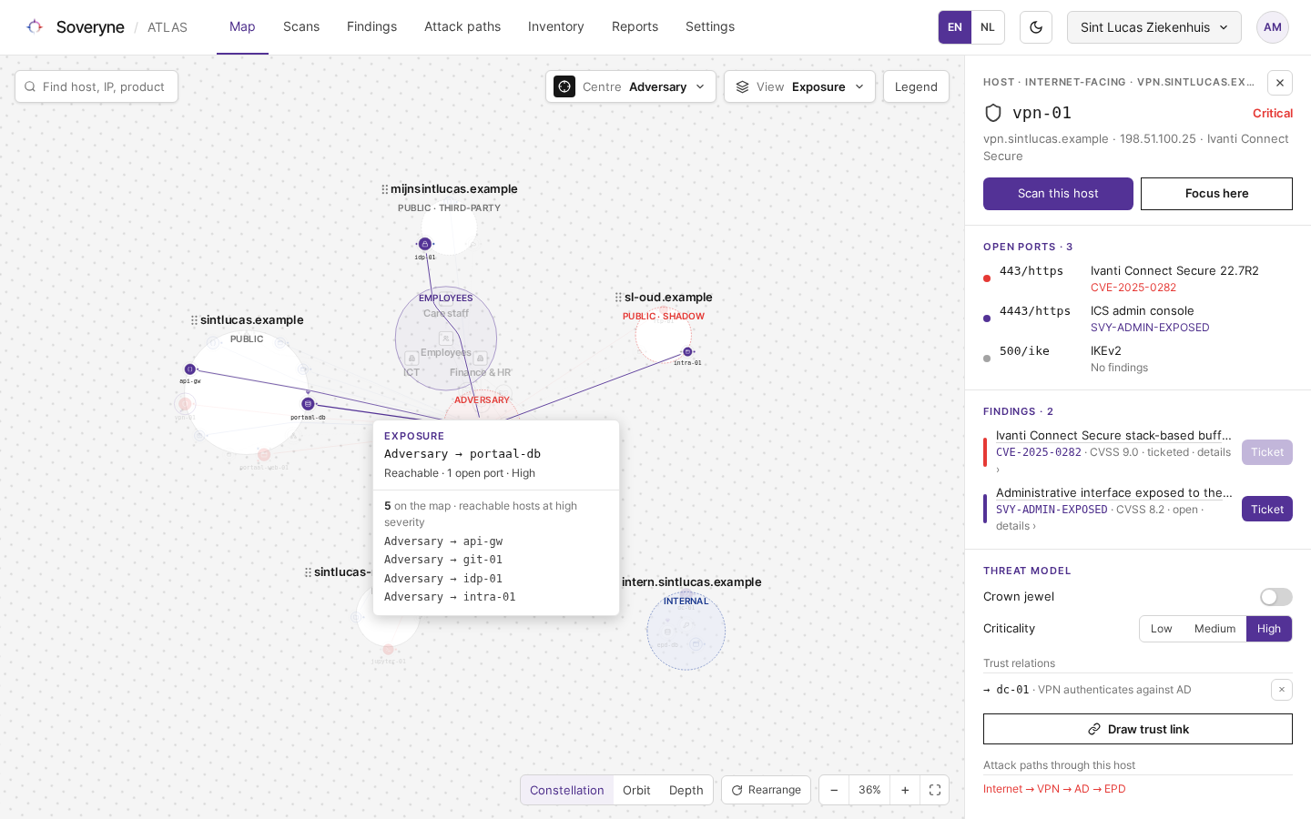De Map met een geselecteerde VPN-host en het zijpaneel met open poorten, bevindingen en het dreigingsmodel