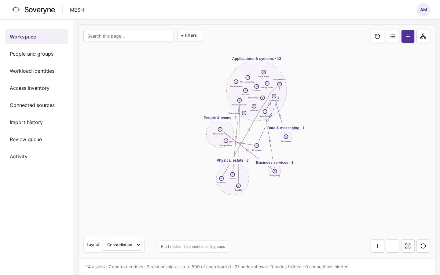 De Workspace-kaart met bedrijfsmiddelen en contextentiteiten, gegroepeerd per resourcetype en verbonden door relatielijnen